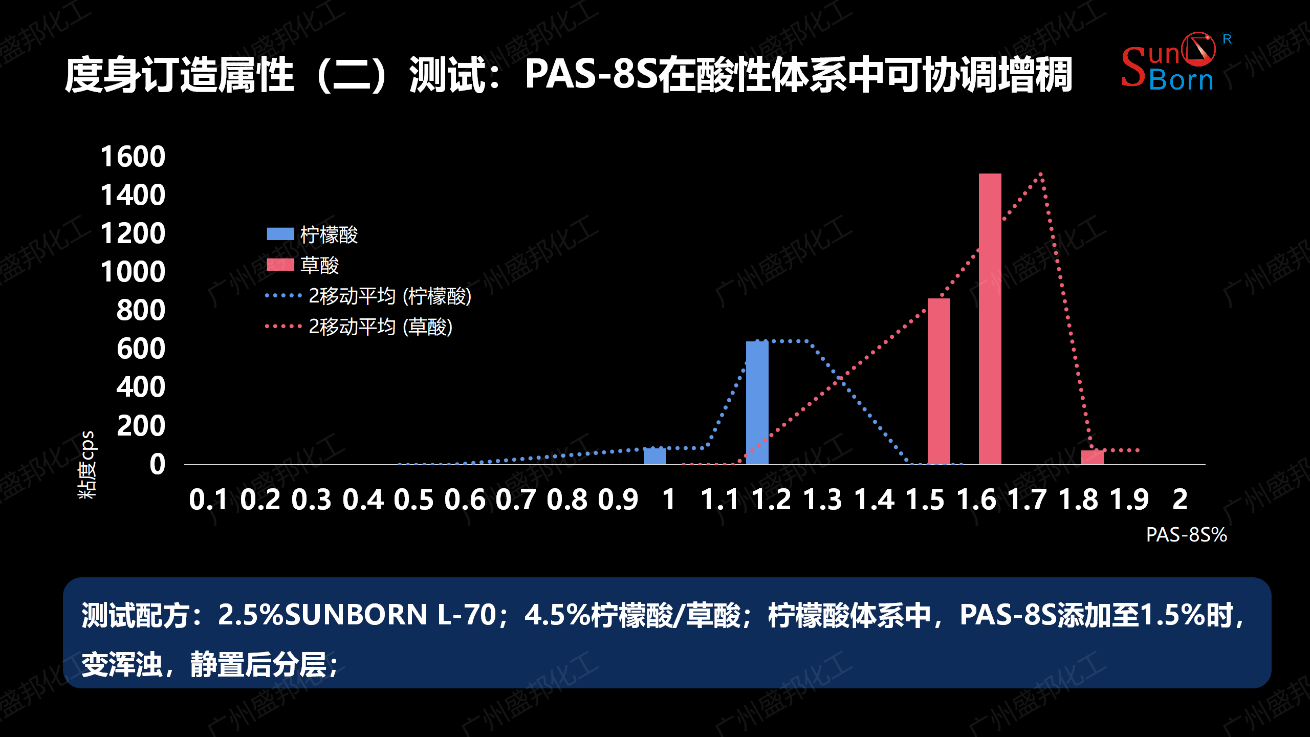 差異化驅動硬表面解決方案4_01